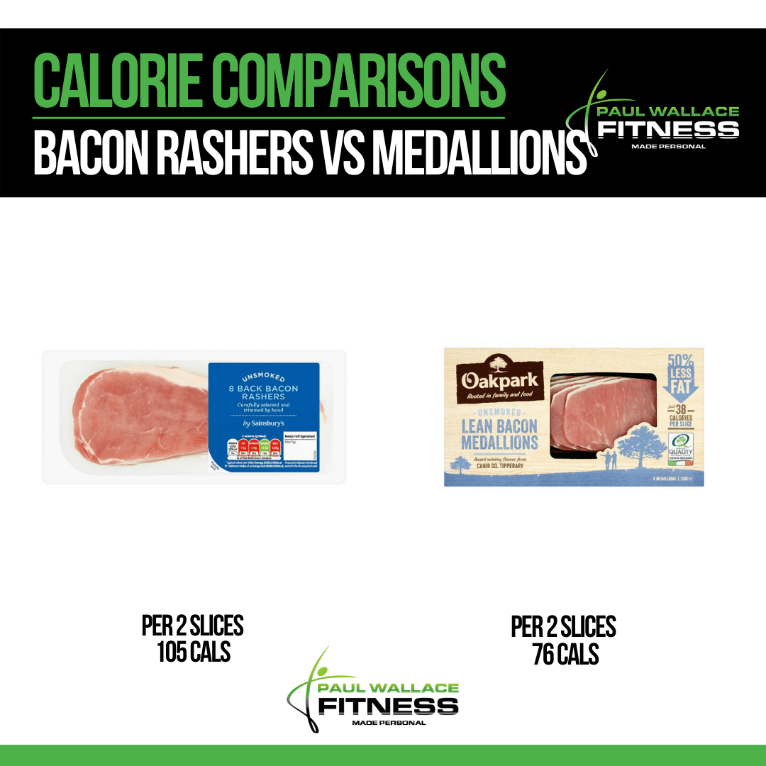 Nutrition Guides Paul Wallace Fitness