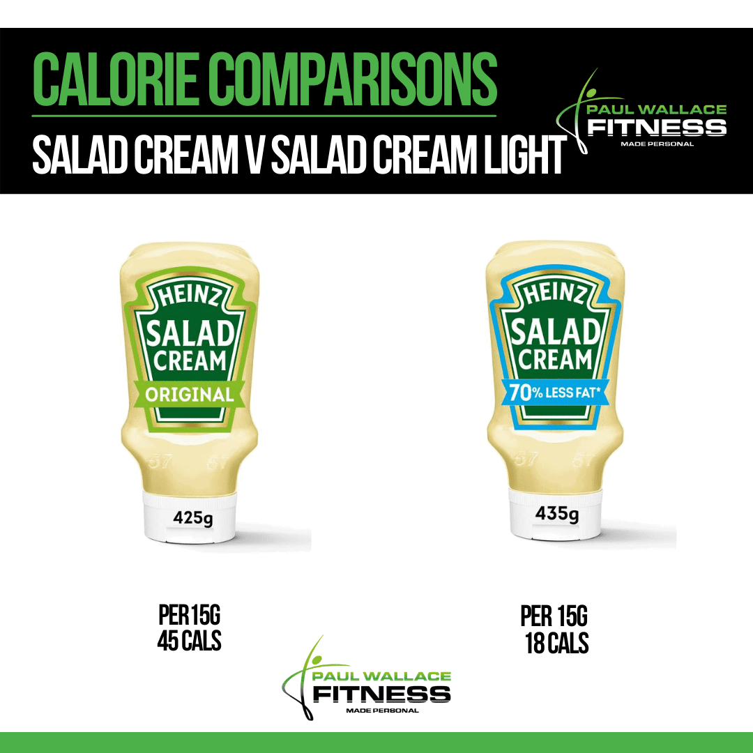 Nutrition Guides Paul Wallace Fitness